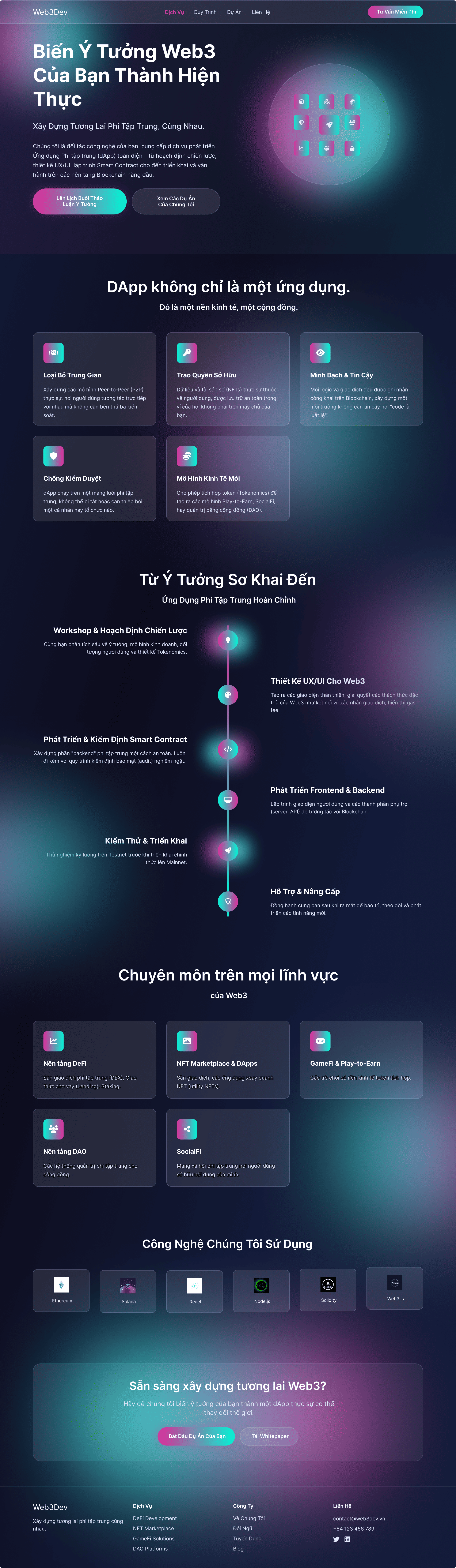 ảnh chụp màn hình nền tảng giao dịch của alphaAI Capital